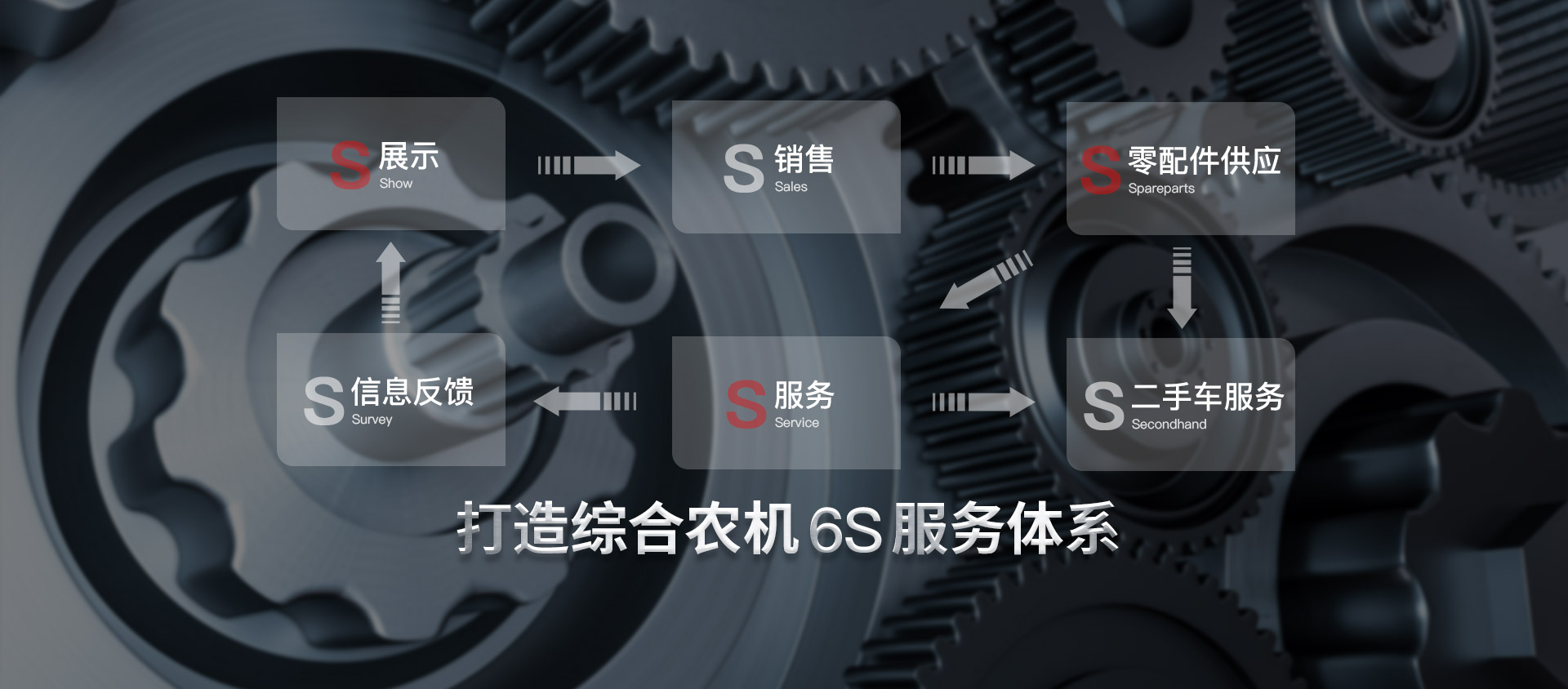 首页Banner海报四